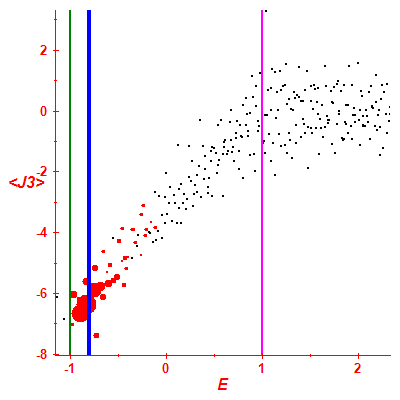 Peres lattice <J3>